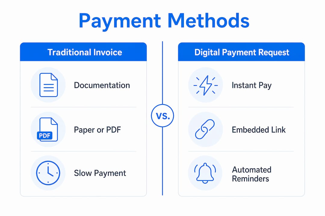 Infographic comparing digital payment requests and traditional invoices